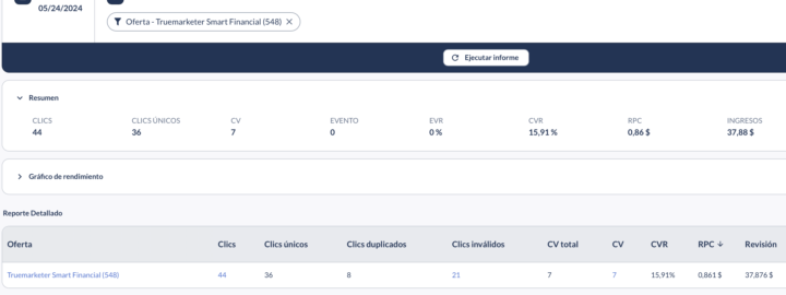Después de 3 días, Hoy nos vamos de profit, 🔥 CAMINO A LA ACADEMIA 🔥