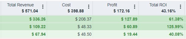 Empezamos Positivos la semana con la 2614 Chicos!!!
