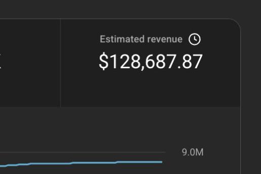 🔥 ONE VIDEO.GENERATE $128,687+. OVER 8 MILLION VIEWS.BY JUST ONE FACELESS YOUTUBE  CHANNEL 