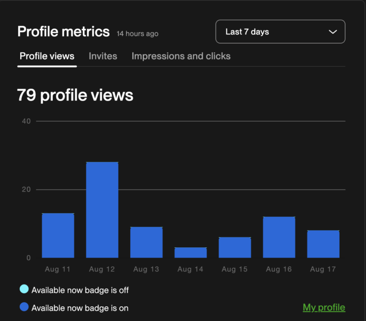 Does 79 Views Look Good or Average to You? 😮