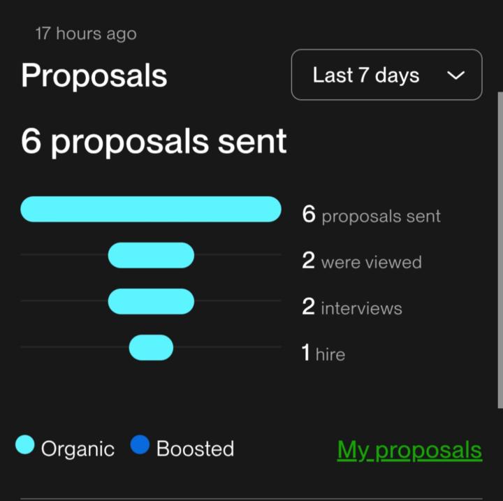 Proposal achievement 