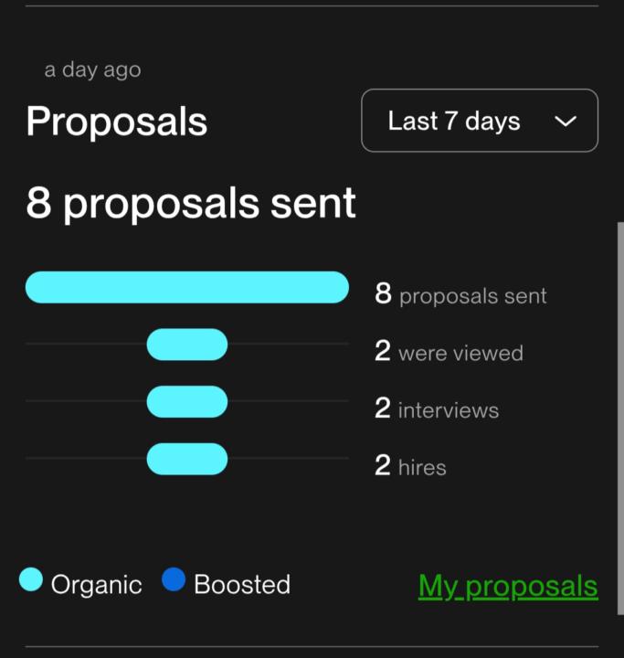 Upwork organic proposal win