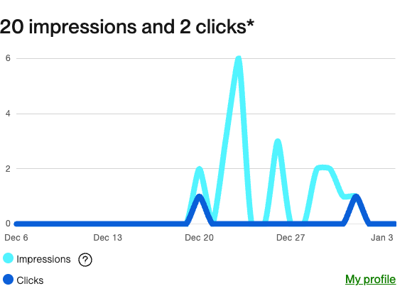 Upgraded to Upwork Premium - 2 Week Update