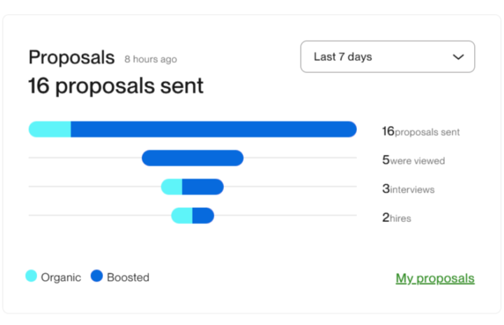 Upwork Client