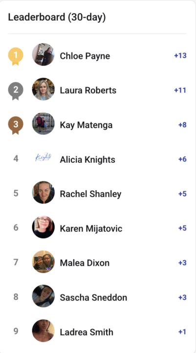 Who is gonna top the leaderboard this month? 
