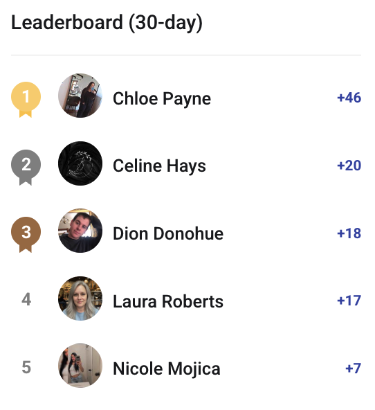 Who is gonna beat Chloe this month? 👀