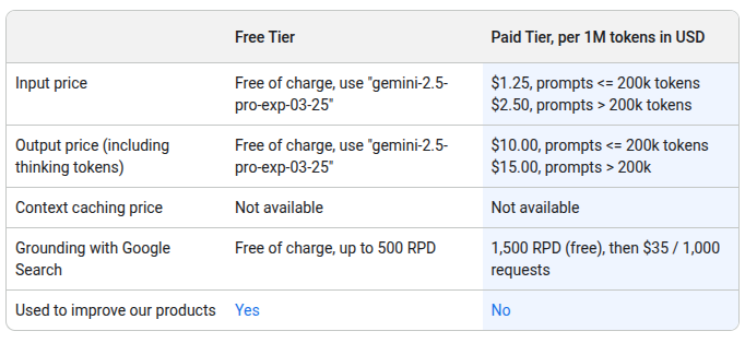 Gemini 2.5 Pro is now in Preview