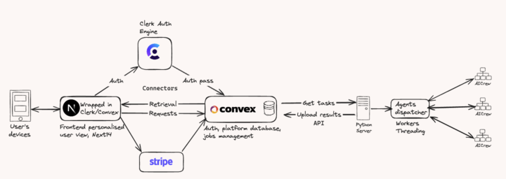 AI SaaS Framework - credits module
