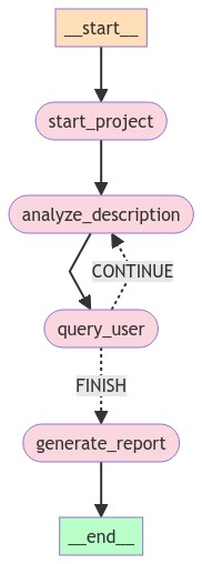 CodingCrew: a public GitHub Repo to evolve the CrewAI-LangGraph example ...