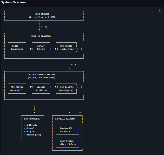 A bit of Sunday funtime