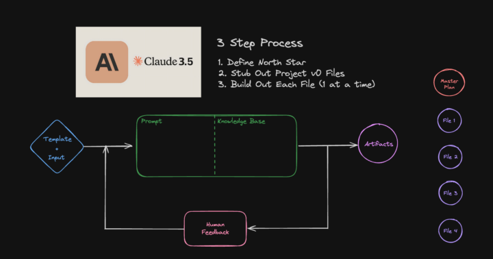 Claude 3.5 Crash Course Sneak Peak