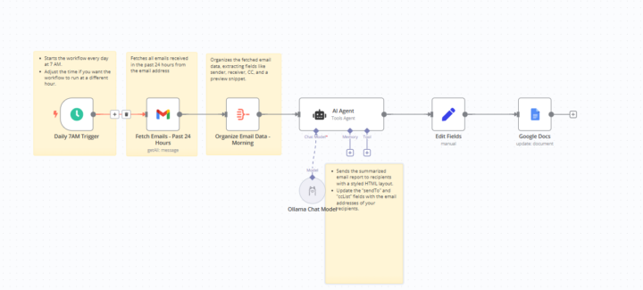 n8n Help. Any n8n experts willing to give some advice