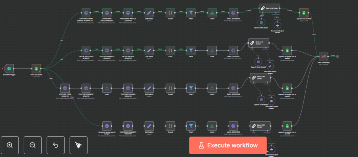 The automation that runs your business 24/7