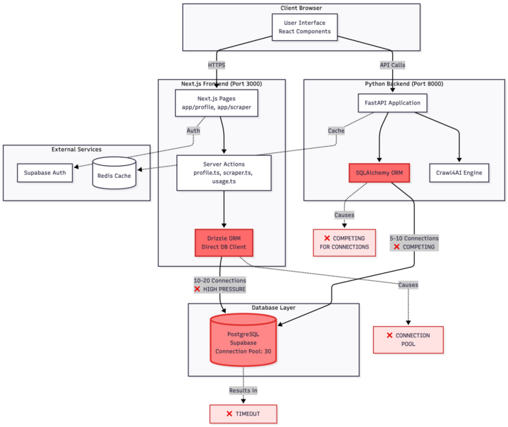 A few hours work and I have apparently done about 4-5 weeks work.