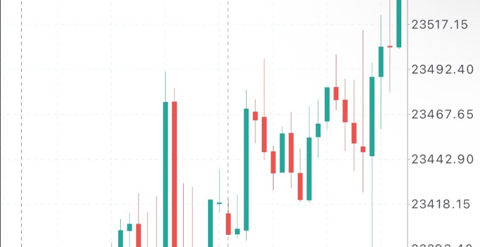 Forex Made Simple: A Complete Beginner’s Guide
