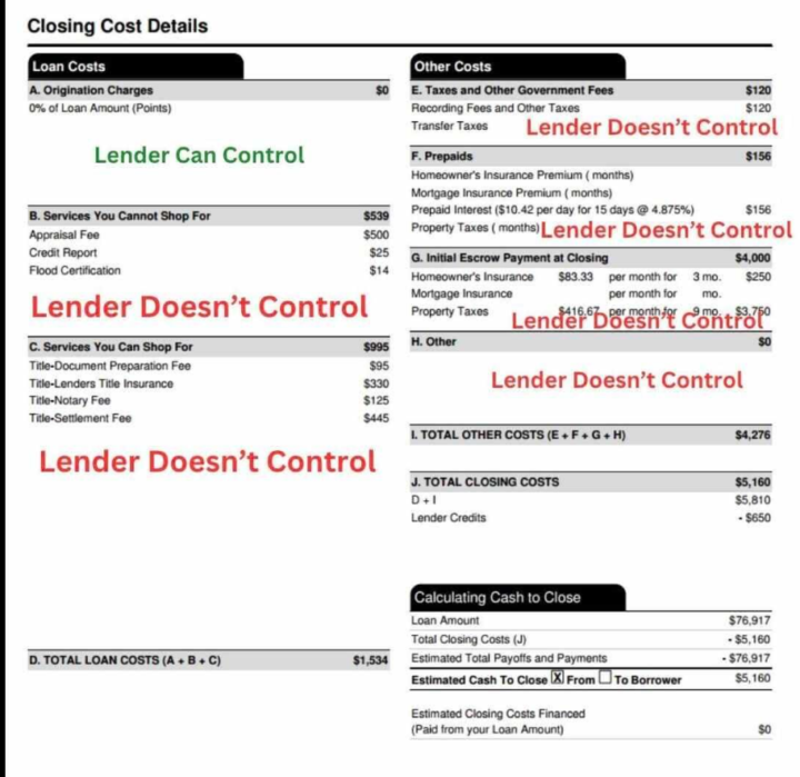Loan Estimate