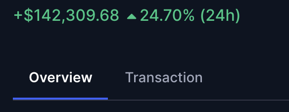 Up Over $140K Today 📈