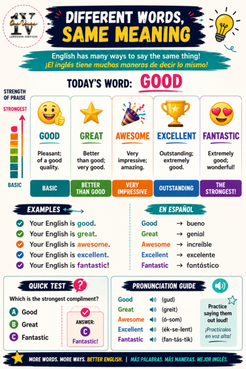 So many ways to say the same thing!