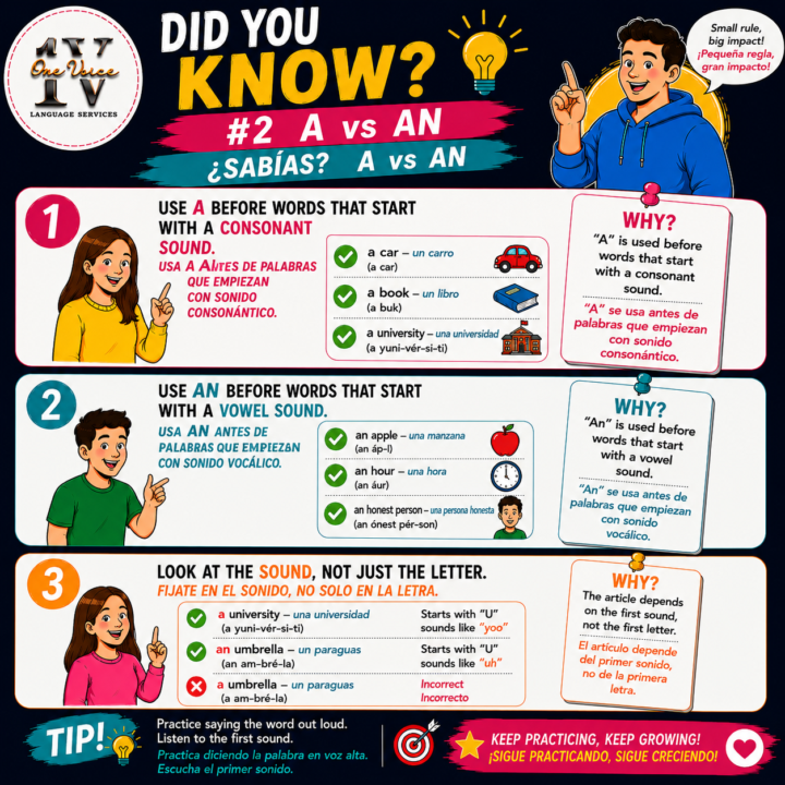 Proper English - “A” vs “An”