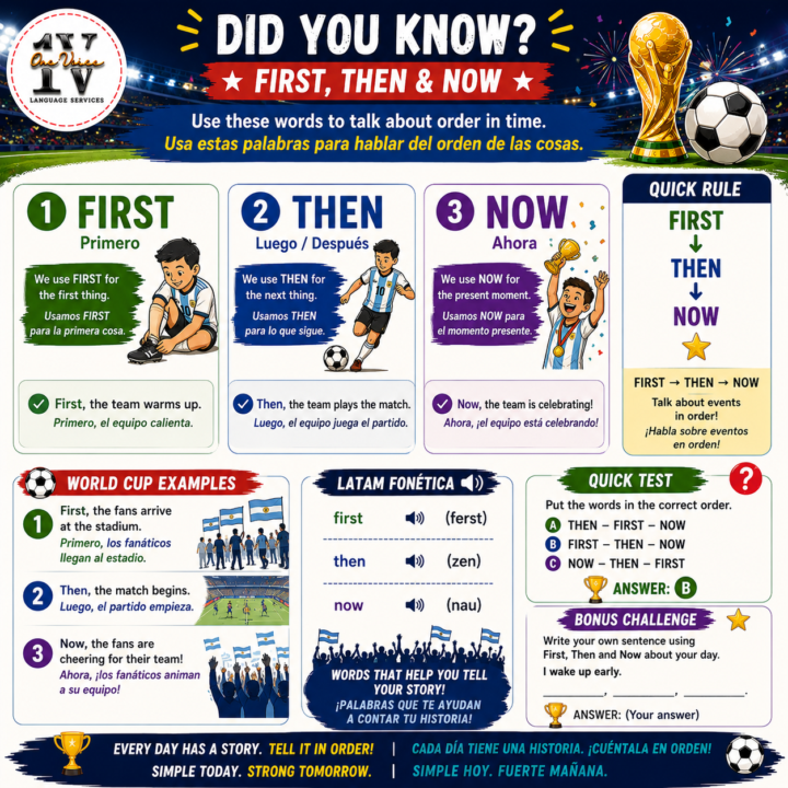 FIRST, THEN & NOW - WORLD CUP EDITION