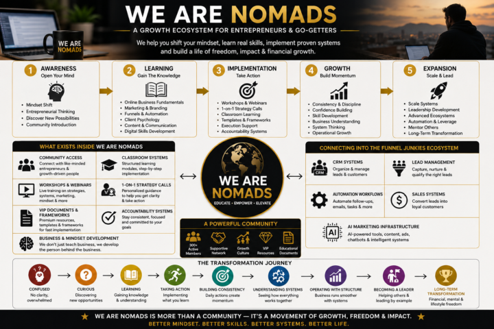 WE ARE NOMADS — The Transformation Journey