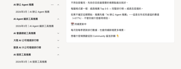 新內容上線｜AI 工具排行推薦，依場景幫你選