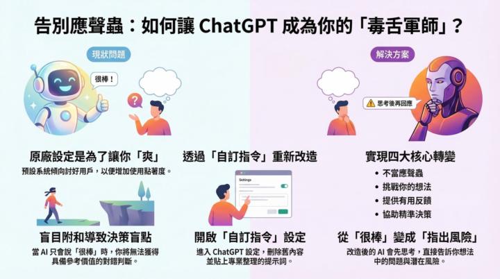 一段提示詞，讓 ChatGPT 不再當應聲蟲