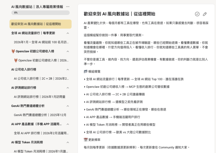 AI 風向數據情報站正式上線｜看懂趨勢，決策更準