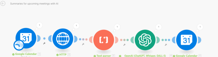 Resúmenes para próximas reuniones con IA