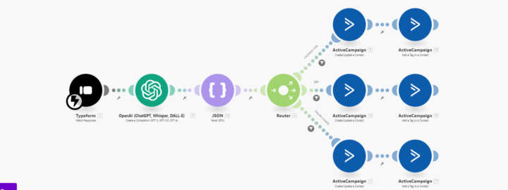 Clasificación de leads en base a las respuestas que hacen en un formulario