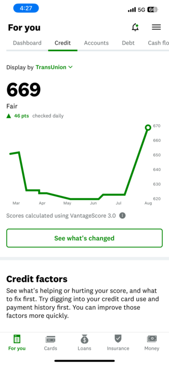 Buenos días 🌤️