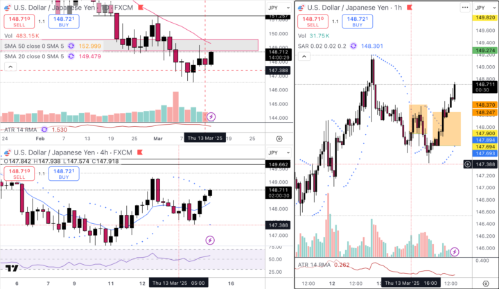 My only trades this week