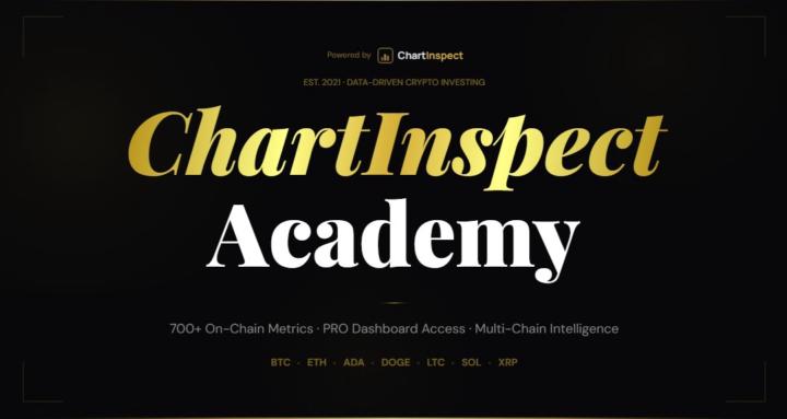 ChartInspect Academy