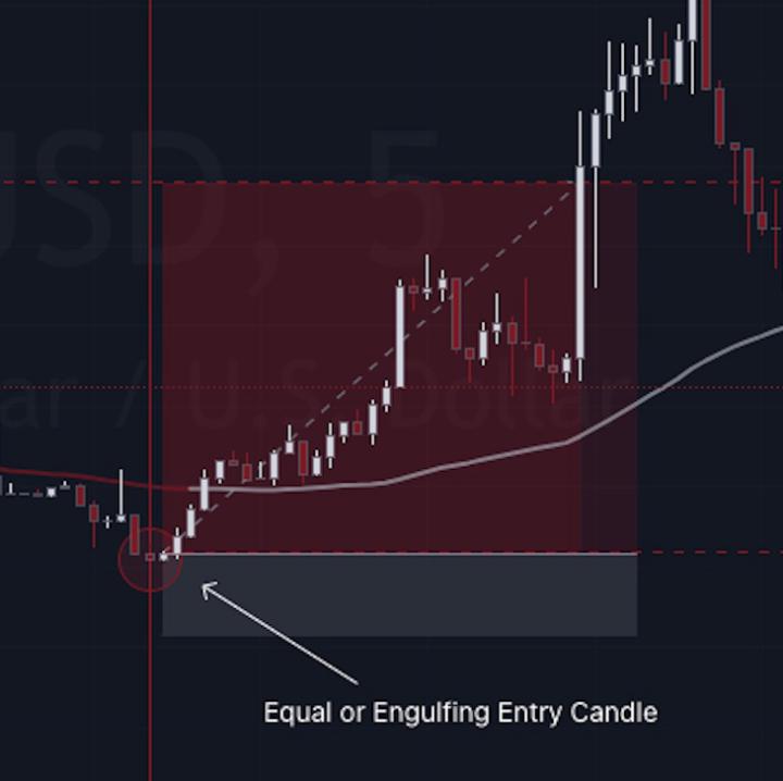 Profitable Positions