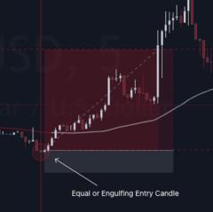Profitable Positions