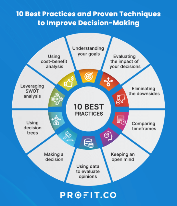 Choose Wisely. Your Future Self Is Watching. Some more strategies