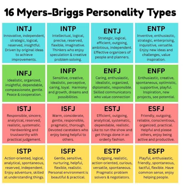 Personality Types