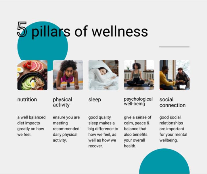 Healthy habits
