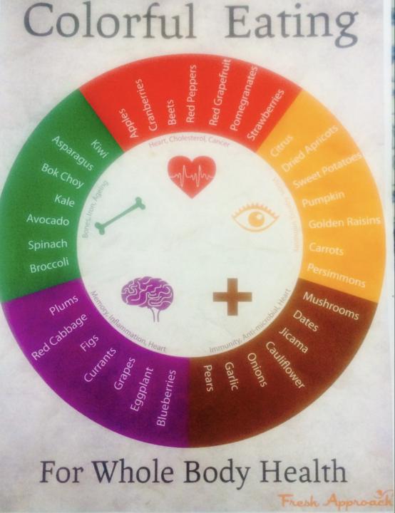 How COLORful is YOUR plate daily ⁉️