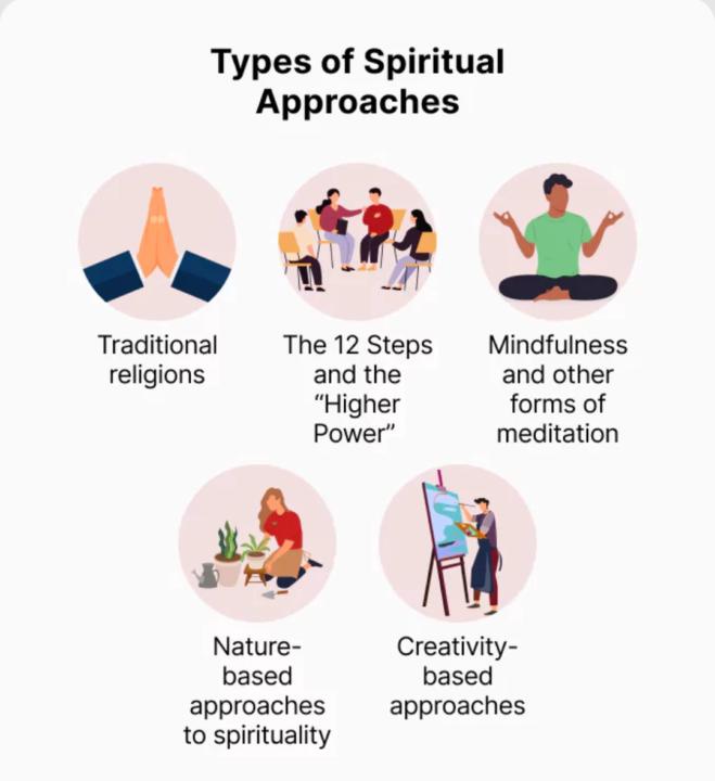  🌿Habits and types of spiritual wellness 🌿 