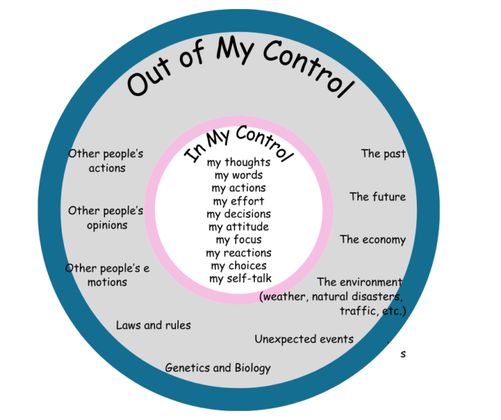 Control: release the illusion 