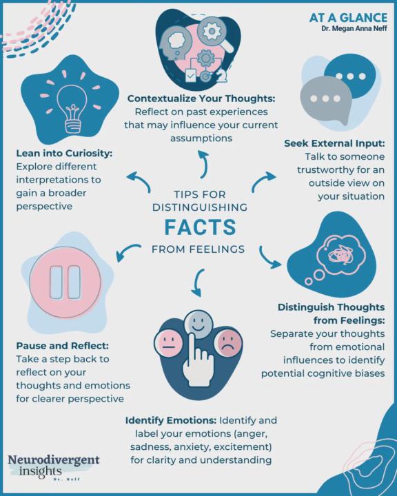 🌀 Cognitive Distortion Spotlight: Emotional Reasoning
