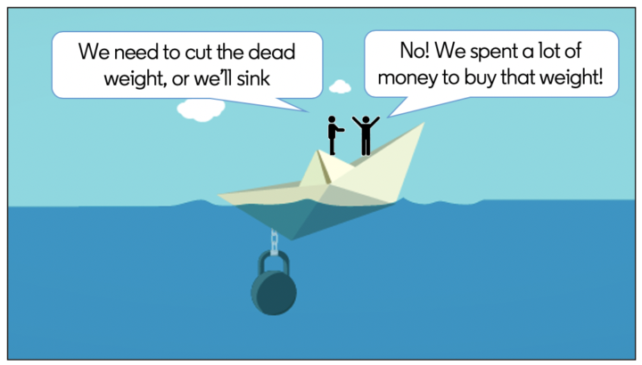 💰 Sunk Cost Fallacy