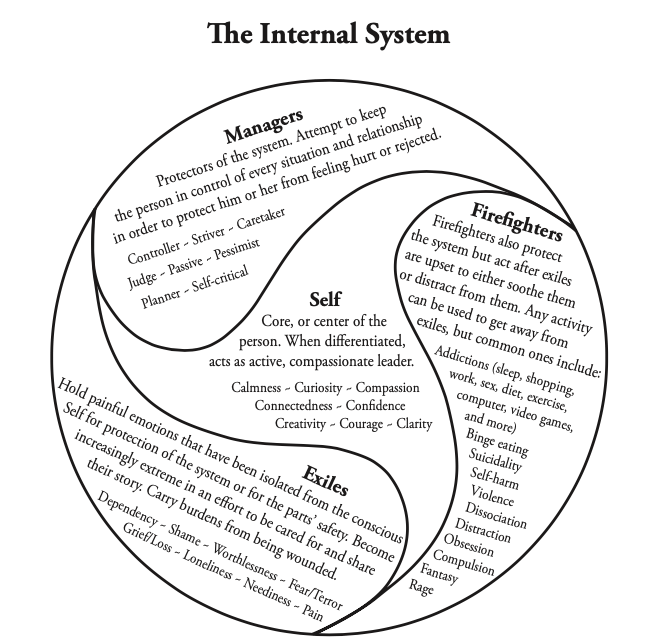 🌟 Understanding IFS Parts Work (think the movie Inside Out)