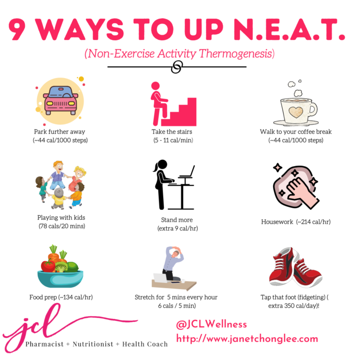 🚶‍♀️💡 NEAT: Non-Exercise Activity Thermogenesis