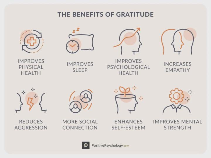 🌄Gratitude beyond the list