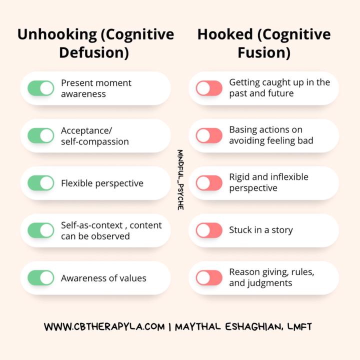 🔥 Cognitive Fusion: When Thoughts Stick Too Tightly 🔥