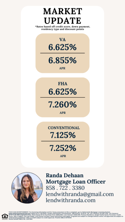 Interest Rates, Events & Recommendations! 
