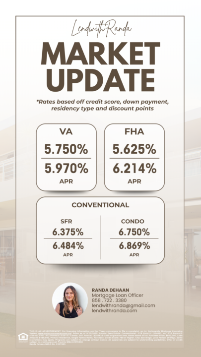 Rate Updates