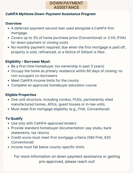 Stop letting the down payment hold you back!